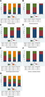 Vancomycin, Daptomycin, Antistaphylococcal β-Lactam, and Trimethoprim-Sulfamethoxazole Monotherapy and Combination Therapy in the Management of Methicillin-Resistant Staphylococcus aureus: A Network Meta-Analysis